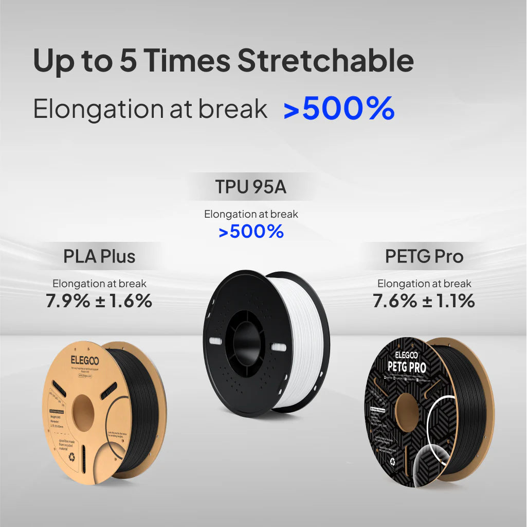 3dfactorylb Elegoo TPU 95A flexible filament 1kg spool, 1.75mm diameter, shown in a coiled, flexible filament roll.