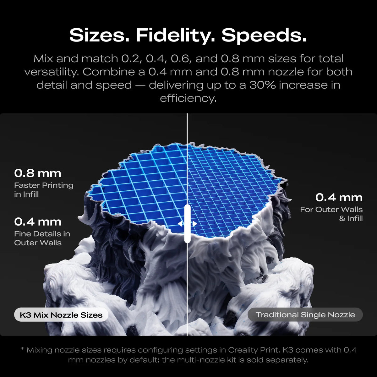 Creality K3 Multi-Material & Multicolor 3D Printer